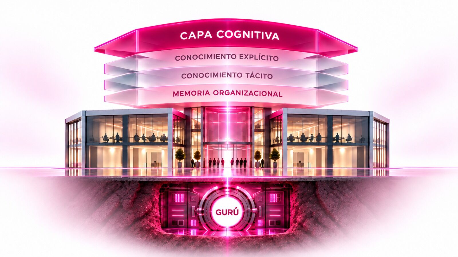 Infográfico: un edificio de oficinas con una capa cognitiva flotante (conocimiento explícito, conocimiento tácito y memoria organizacional); bajo el suelo, una bóveda con el logo de GURÚ.