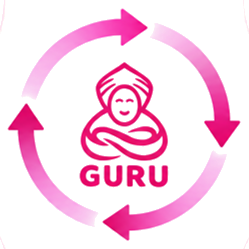 Ciclo del método GURÚ: capturamos, organizamos, conectamos, reutilizamos y medimos